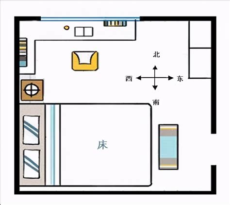 如何分辨床头朝向|床头朝向怎么判断